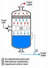 Pressure Pump On Water Tank Images