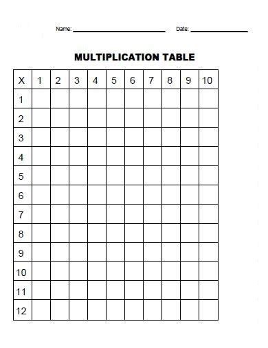 Press on a column button and a row button below to get multiplication result Multiplication Table Chart