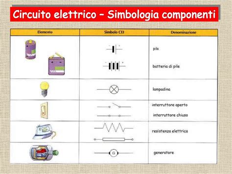 Ppt La Corrente Elettrica Powerpoint Presentation Free Download Id