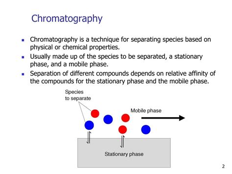 Ppt Chromatography Powerpoint Presentation Free Download Id2432922