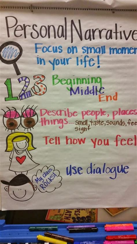 Personal Narrative Anchor Chart Narrative Anchor Chart Personal