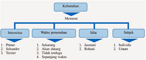 Konsep Pengertian Dan Jenis Peta Dan Pemetaan Mutualist Us