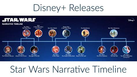 Full Star Wars Timeline Including Mandalorian How The Mandalorian