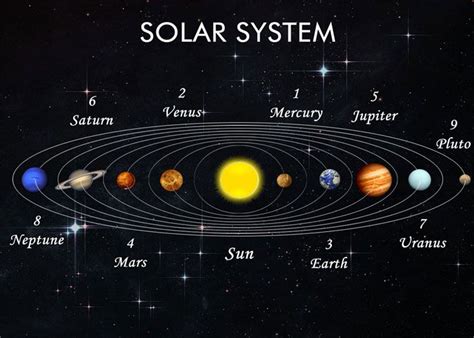 Solar System Science Online