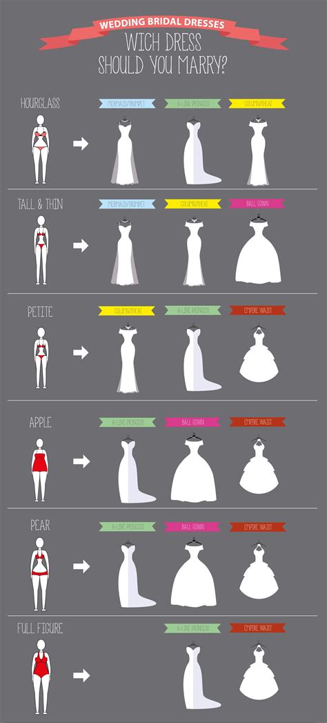 best how to find wedding dress for your body type the ultimate guide romanticwedding1