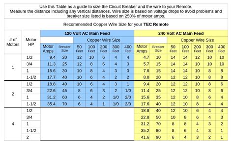 Boat Wire Size Chart