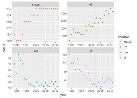 Basic Introduction To Ggplot Rbloggers