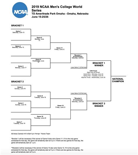 ncaa baseball tournament bracket schedule scores through the 2019 college world series