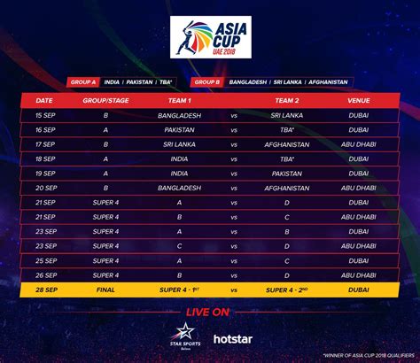 Asia Cup 2018 | UAE | Schedule