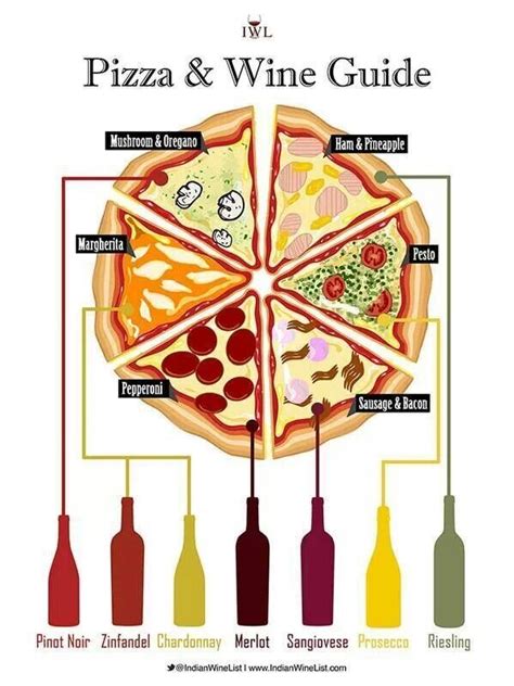 How To Pair Wine With Pizza — The Star Portland