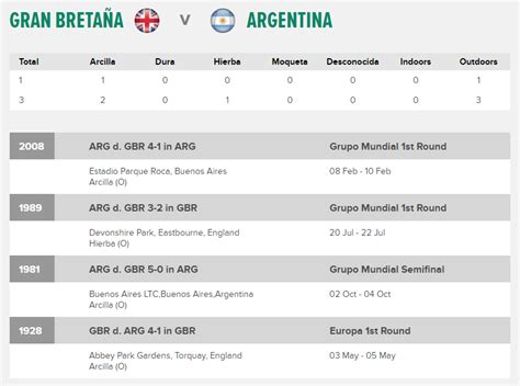 cuáles son los antecedentes de las series entre argentina y gran bretaña en copa davis infobae