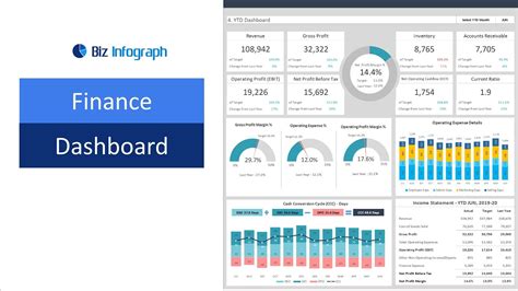 Financial Dashboard Template In Excel Dynamic Flexible And Easy To