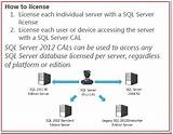 Server 2008 Cal Licensing