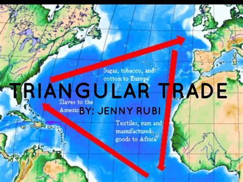 Triangular Trade System