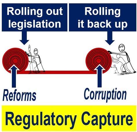 What Is Regulatory Capture Definition And Meaning