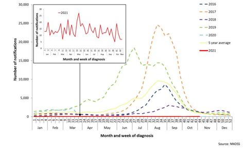 Australias Influenza Cases Soar After Two Quiet Years Abc News