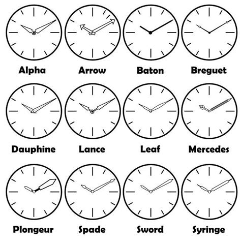 Watch Face Types Vlr Eng Br