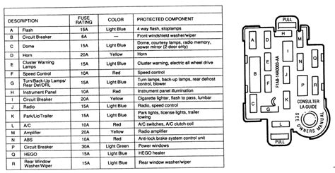 ( motorcraft mercon automatic transmission fluid is used for the convertible top ). 1994 Ford Ranger Fuse Box - 94 Ranger Fuse Block Diagram Wiring Diagram Meet Usage B Meet Usage ...