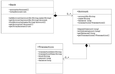 11 Bank Class Diagram Robhosking Diagram