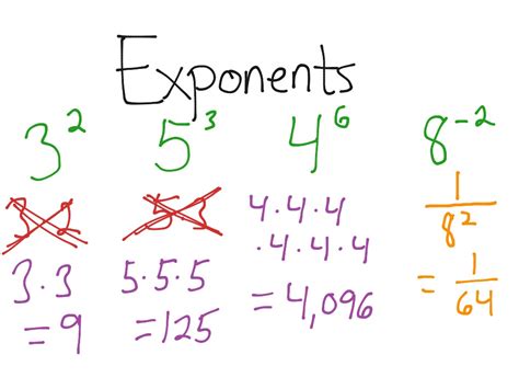 Exponents 101 Math Algebra Showme