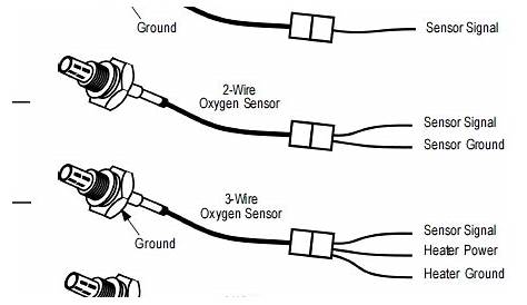 5 Wire O2 Sensor Wiring Diagram