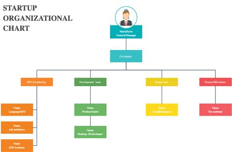 Organizational Chart Template Professional Hierarchy And Structure Visualization For PowerPoint