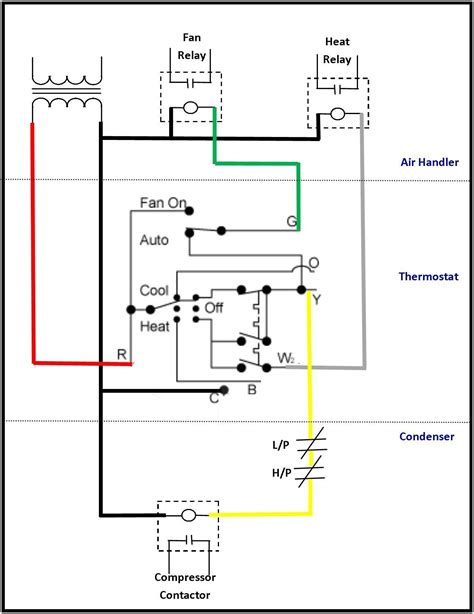 It makes the procedure for building circuit simpler. Wiring Diagram For Gas Furnace Collection