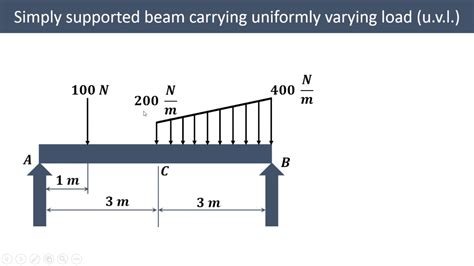 Beam Reaction Part 28 Simply Supported Beam With Point Load Udl