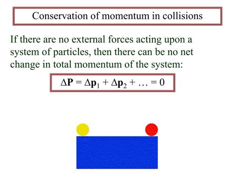 Ppt Linear Momentum Of A Particle Powerpoint Presentation Free