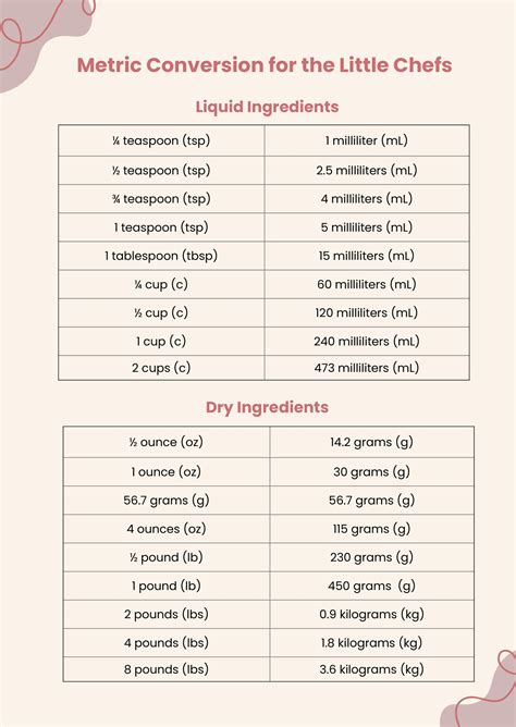 Metric Chart For Kids Download Free Printables Art