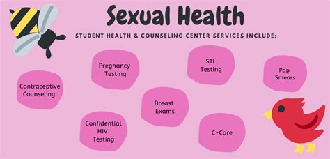 Sexual Health Student Health And Counseling Center