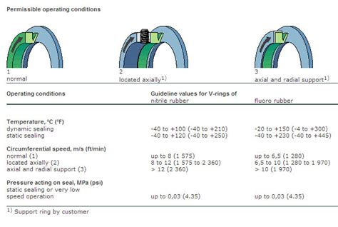 Oil Seal Size Chart In Mm Best Picture Of Chart Anyimageorg