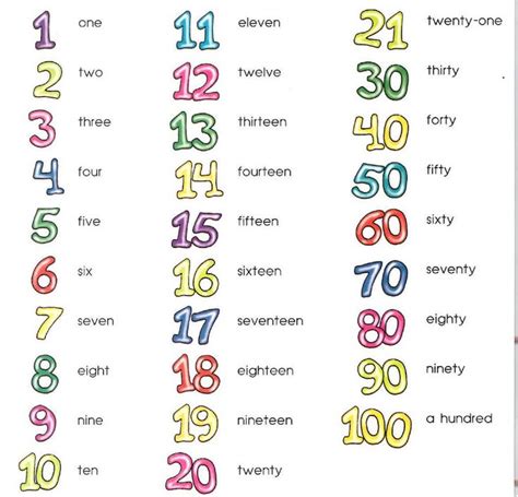 Cardinal Numbers Ordinal Numbers Dictionary For Kids Apprendre L