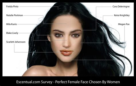 Men And Women Have Completely Different Perceptions Of The Perfect
