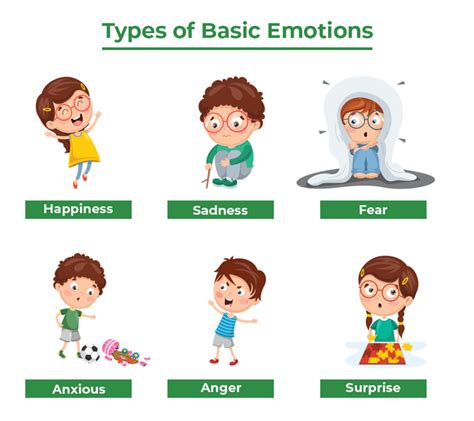 Science Of Emotion Mechanism Types And Importance Geeksforgeeks