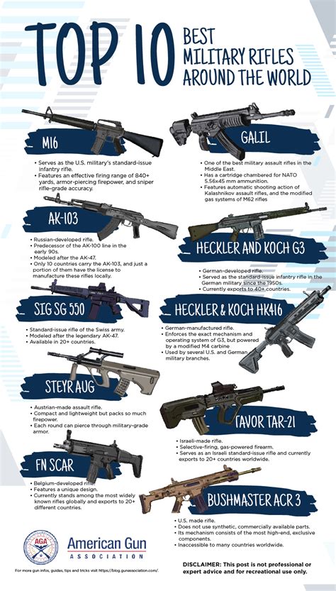 Top 10 Best Military Rifles Used In Wars Across The Globe