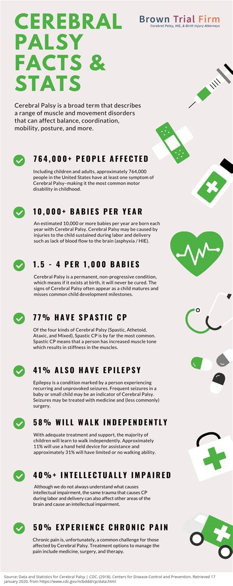 How Many People Have Cerebral Palsy