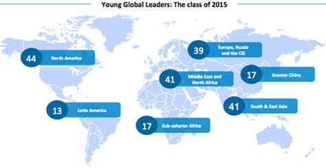 This is a list of members of the forum of young global leaders by their year of induction. WEF names 10 consultants a Young Global Leader