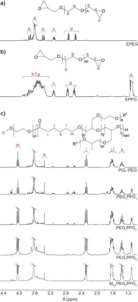 The sample was sealed and analysed by 1h nmr spectroscopy. 1 H NMR spectra (CDCl3) of the macromonomers (a) EPEG and ...