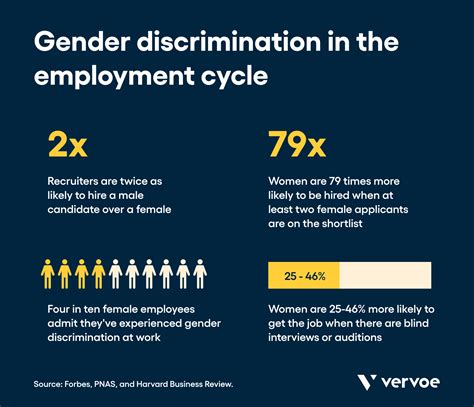 4 Examples Of Gender Discrimination In Hiring Practices