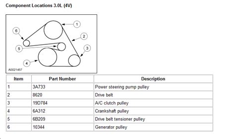 2003 Ford Taurus Belt Diagram Qanda For Serpentine Belt Routing