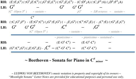 2, 'moonlight' is one of the most popular piano pieces ever written. Moonlight Sonata Piano Sheet Music Easy With Letters | Letter Template