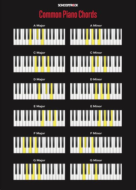 Recursos Humanos Actriz Ritmo Piano Chords And Scales Chart