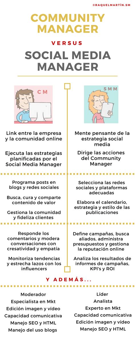 Community Manager Vs Social Media Manager Infografia Infographic