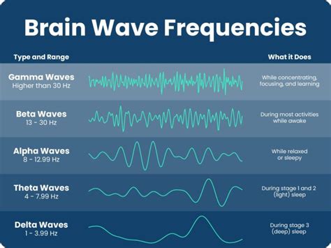 Alpha Waves And Sleep