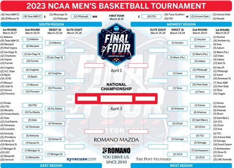 Printable Sweet Bracket For March Madness Interbasket