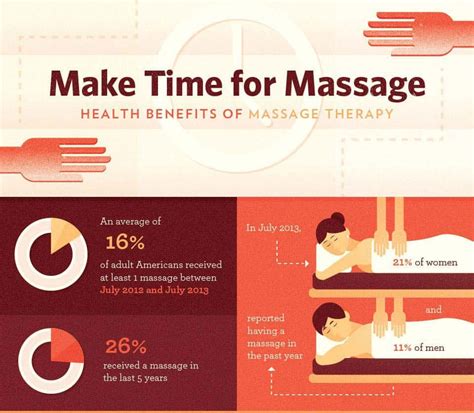 How To Find The Best Massage Parlour In Mumbai Unveil