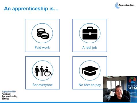 Inspiration Station National Apprenticeship Week Resources All About