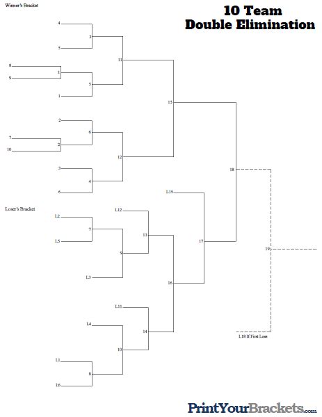 Printable 10 Team Seeded Double Elimination Bracket