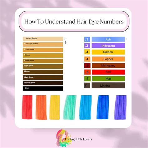 How To Understand Hair Dye Numbers Hair Color Numbers 101